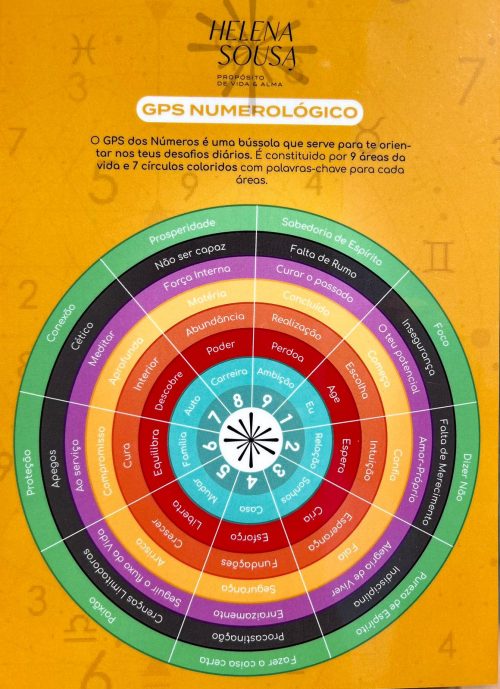 GPS dos Números